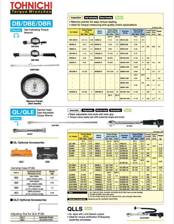 torque wrenches,torque wrenches chennai,torque wrench,torque wrench chennai,torque wrench in chennai,torque wrenches in chennai