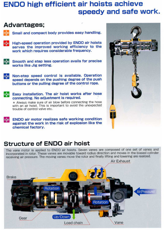 Endo AirHosit