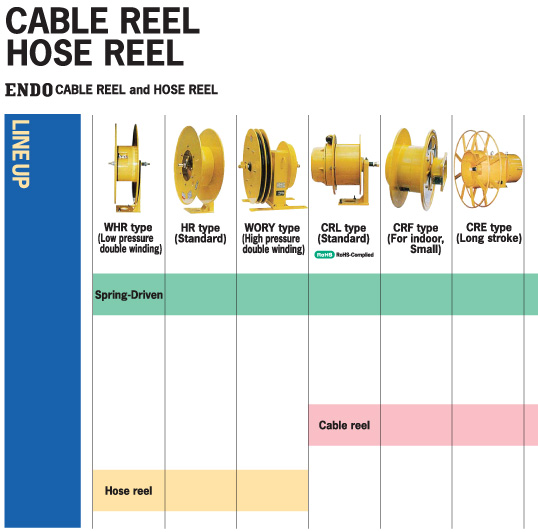 Cable Hose Reel