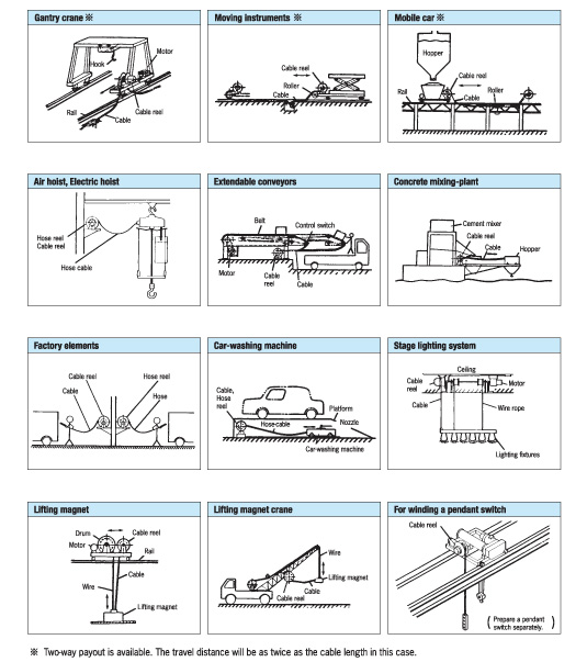 Cable Hose Reel