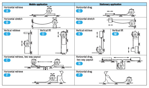 Cable Hose Reel