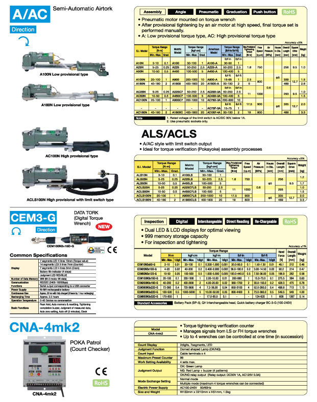 torque wrenches,torque wrenches chennai,torque wrench,torque wrench chennai,torque wrench in chennai,torque wrenches in chennai